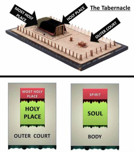 tabernaclebodysoulspirit.jpg