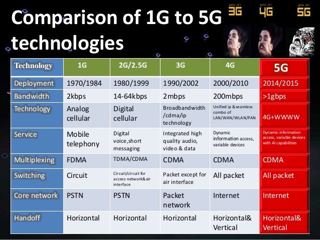 5g.jpg