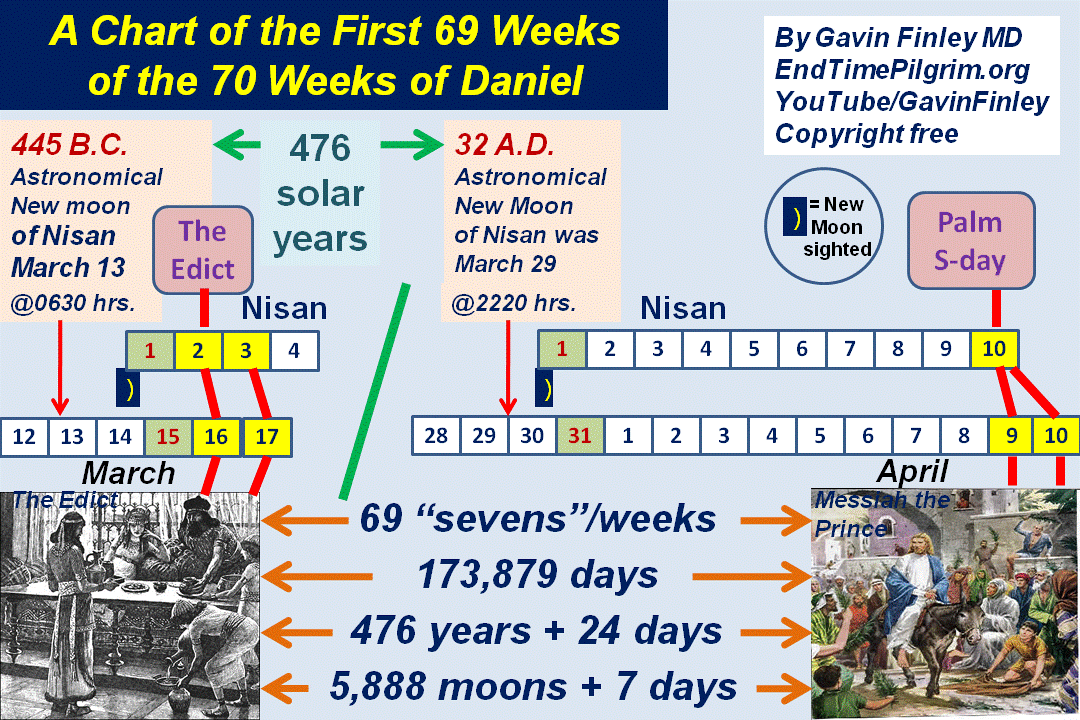 69wks.gif