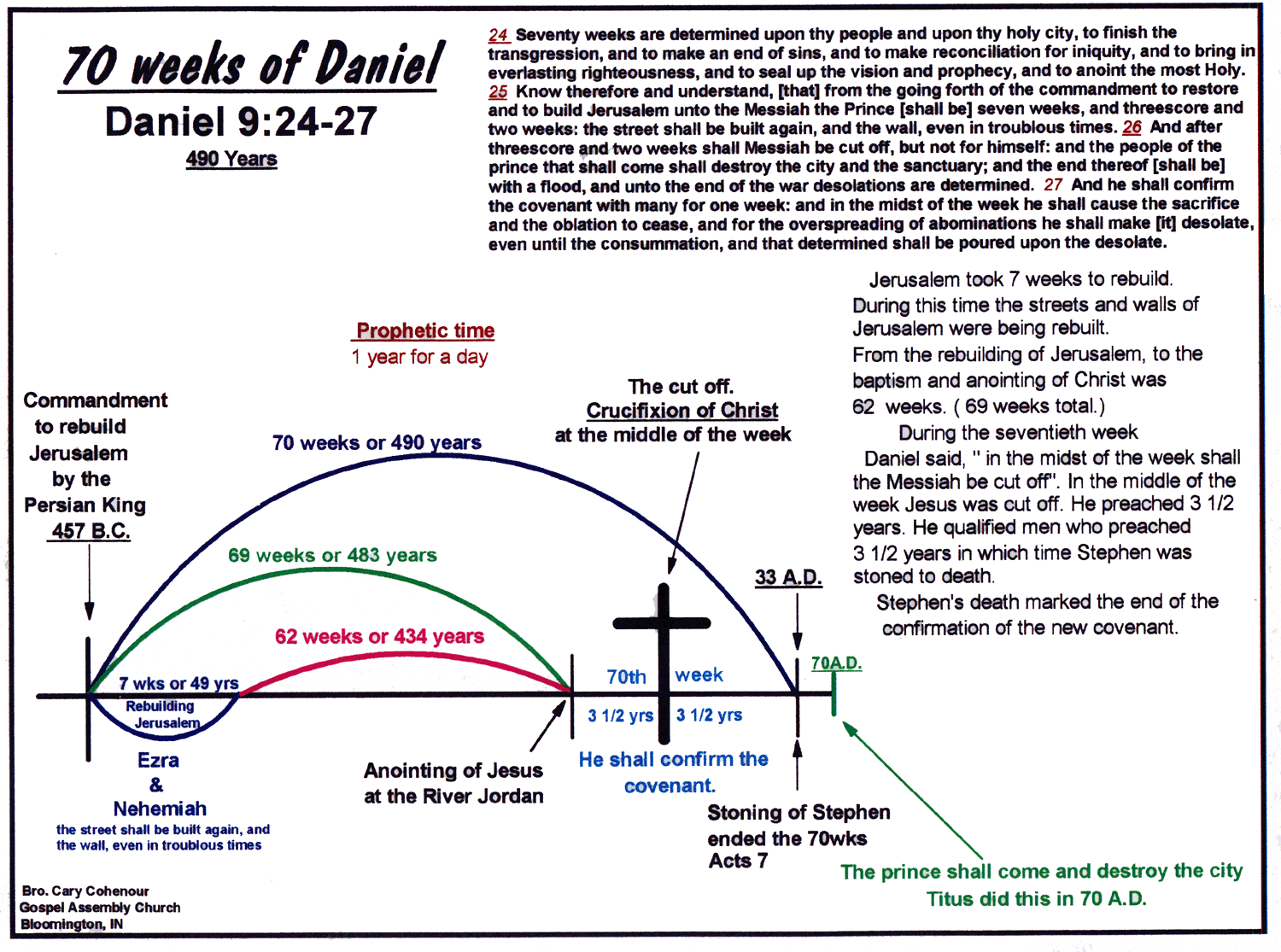 70wksdaniel3.gif