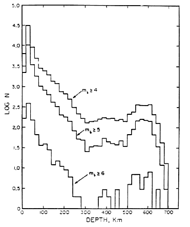 deepquakes.gif